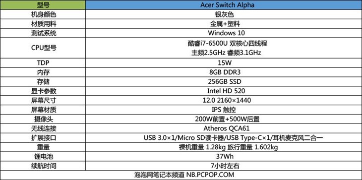 性价比之选 Acer Alpha 12变形本评测 