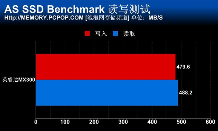 美光3D TLC闪存 英睿达MX300 SSD测试 