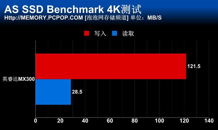 美光3D TLC闪存 英睿达MX300 SSD测试 