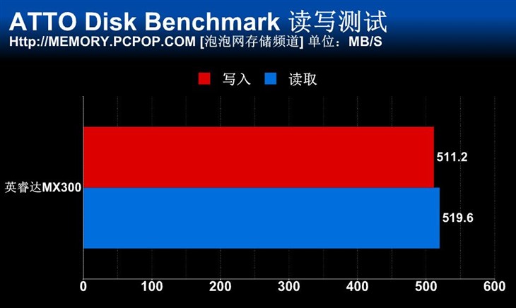 美光3D TLC闪存 英睿达MX300 SSD测试 