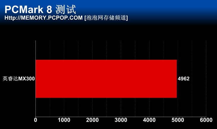 美光3D TLC闪存 英睿达MX300 SSD测试 