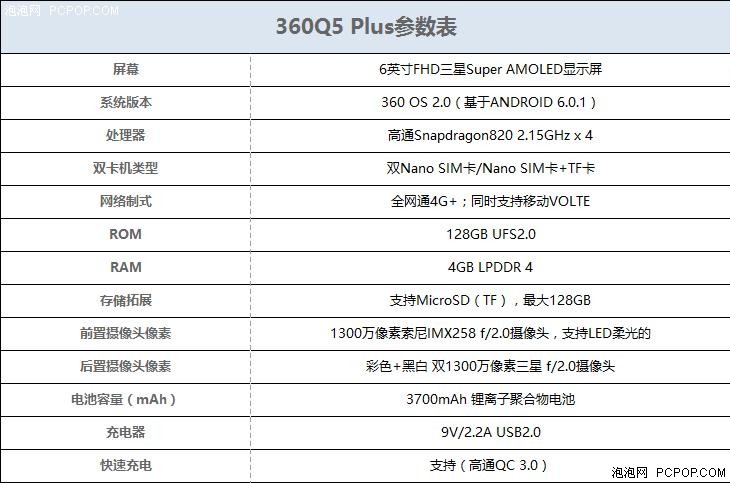 360Q5 Plus评测：系统安全，无出其右 