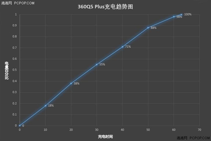 360Q5 Plus评测：系统安全，无出其右 