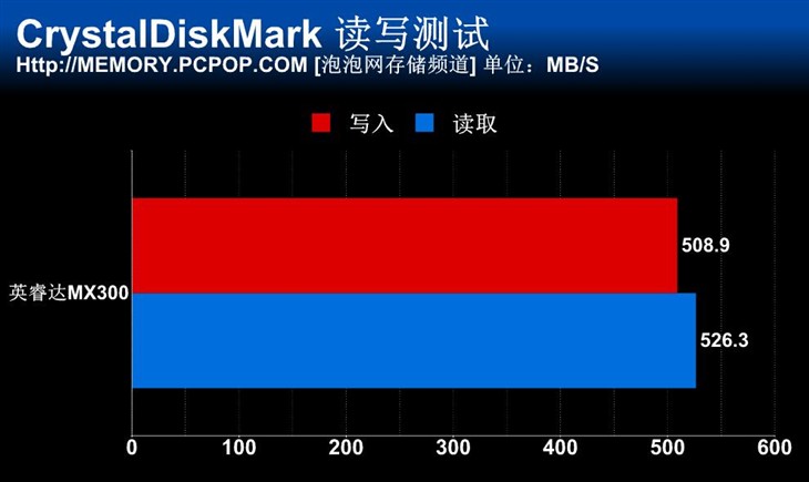 美光3D TLC闪存 英睿达MX300 SSD测试 