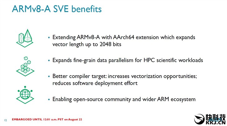ARM宣布ARMv8-A矢量扩展：高性能计算 