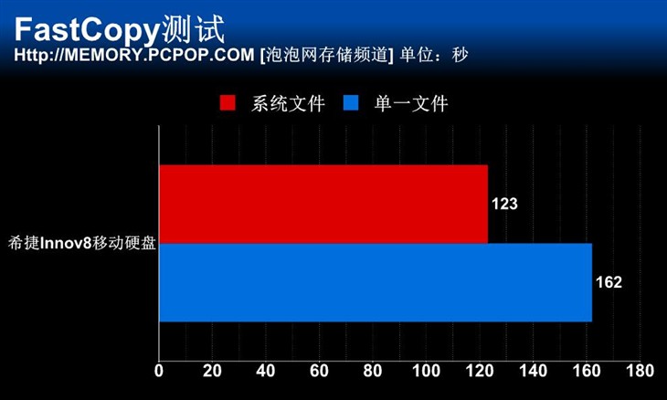 无需外接供电 希捷8TB USB桌面硬盘测试 