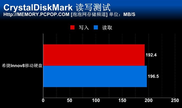 无需外接供电 希捷8TB USB桌面硬盘测试 