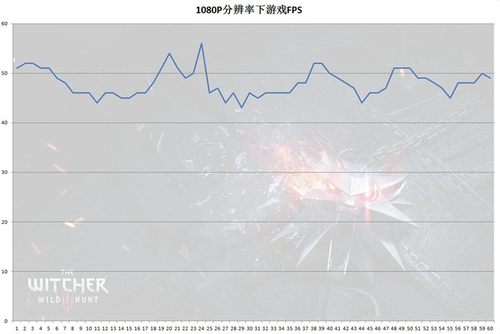 耕升GTX 1060暴风带你畅玩热门大作 