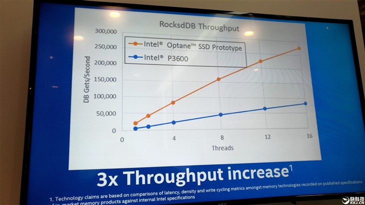 Intel Optane SSD真身首现：容量140GB 