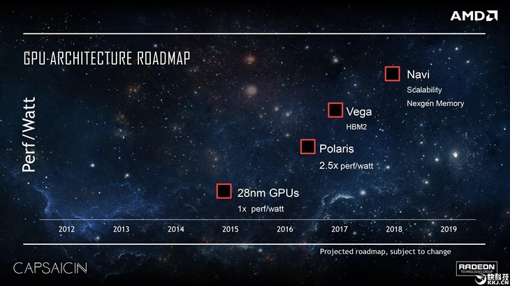 高端无解！AMD Vega旗舰确定2017年发布 