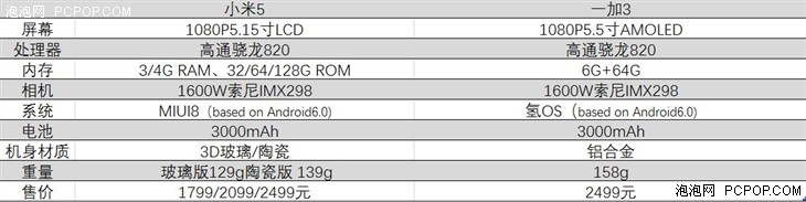 一加3小米5哪个值得买 