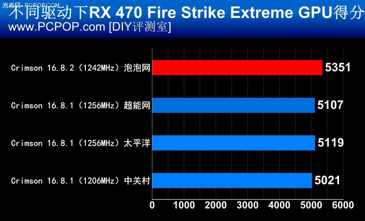 界面到性能全面优化 AMD CRIMSON新驱动 