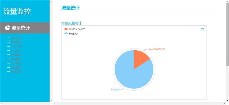 享受0延迟游戏快感 –捷稀金刚坦克MAX测评 