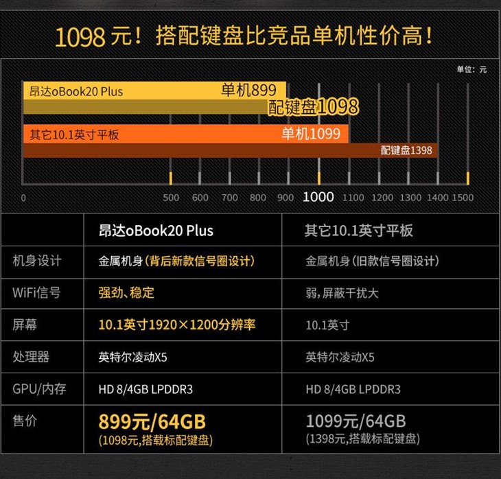 昂达 oBook20 Plus平板挑战赛第二季 