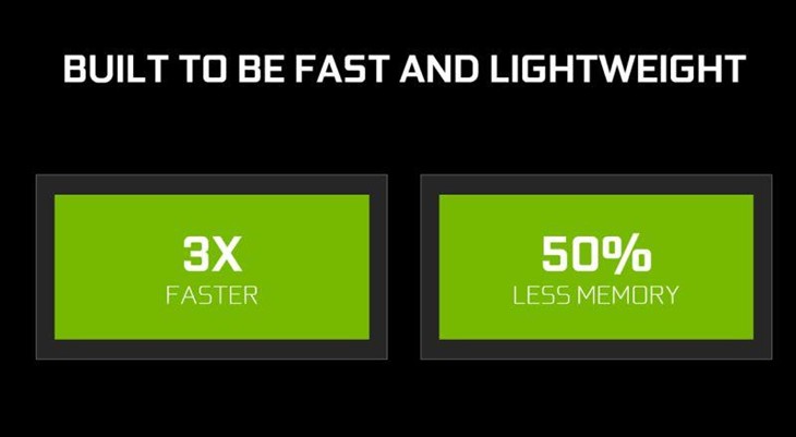 全新 GeForce Experience 3.0正式版发布 