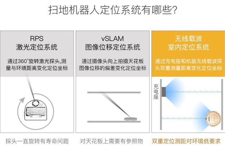 Proscenic规划大师扫地机器人火热预售 