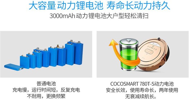 Proscenic规划大师扫地机器人火热预售 