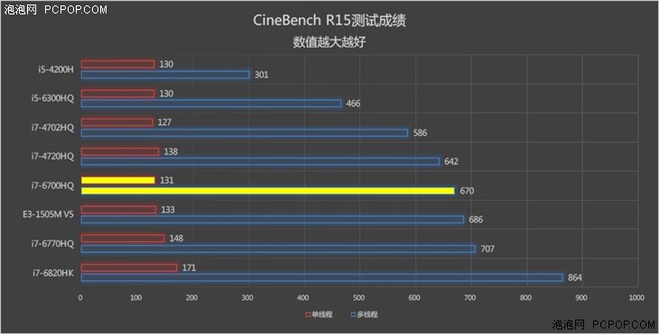 配GTX 1070独显！华硕玩家国度S5评测 