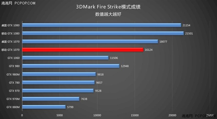 配GTX 1070独显！华硕玩家国度S5评测 