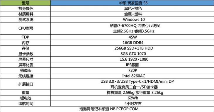 配GTX 1070独显！华硕玩家国度S5评测 