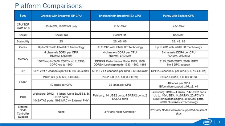 AMD祭出32核：Intel 28核怒杀而来！ 