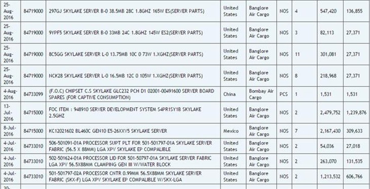 Intel28核Skylake-EP服务器处理器曝光 