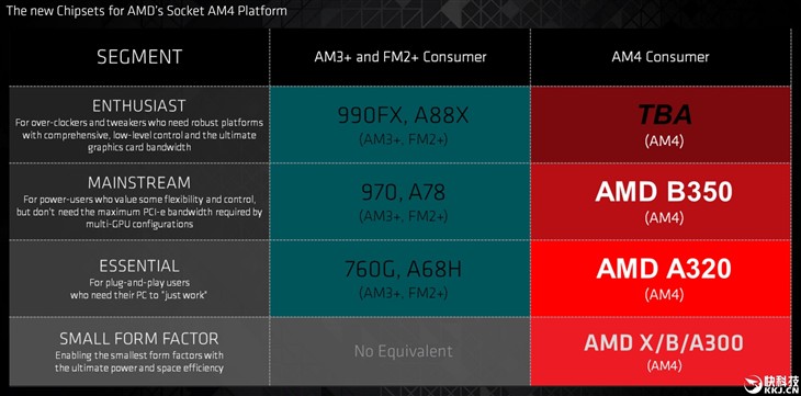 AMD 8核Zen、AM4主板X370上市时间曝光 