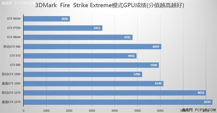 开学季买本之高颜值高性能游戏本推荐 