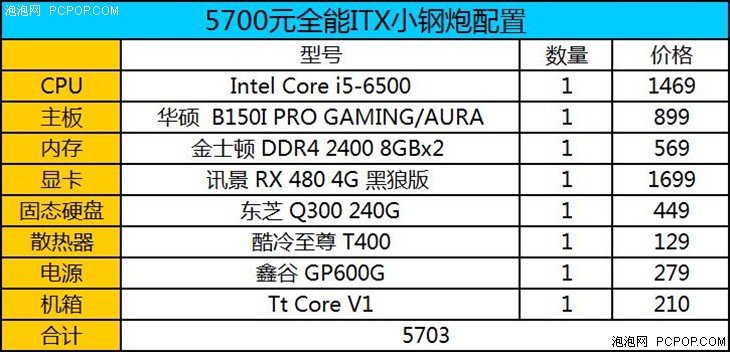 打造全能小钢炮 大学新生ITX装机指南 