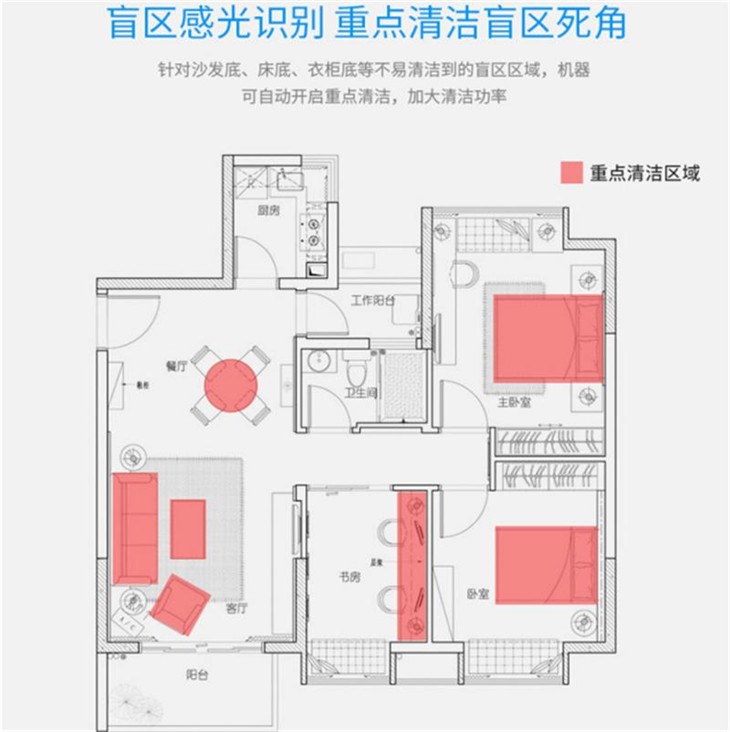 780TS扫地机器人：定位规划 拒绝迷路 