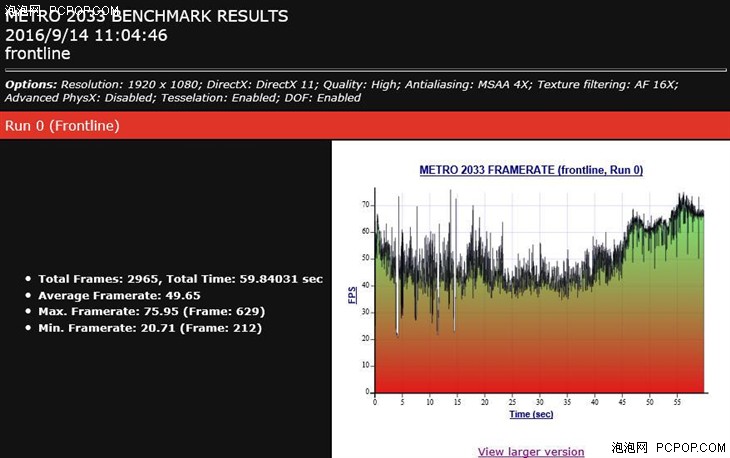 GTX 980M和GTX 1060游戏本哪个更超值？ 