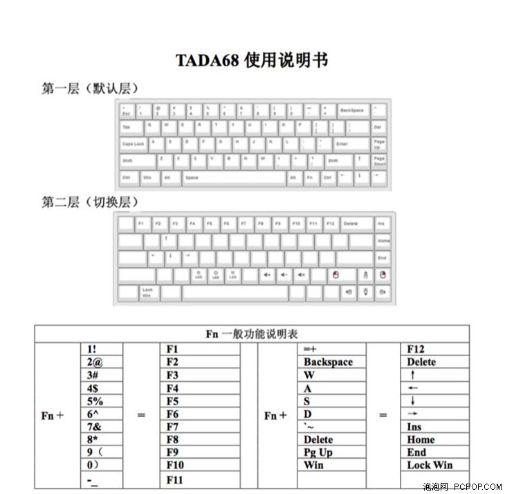 迷你机械键盘精品 TADA-68茶轴版评测 