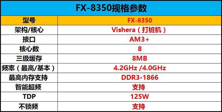 畅爽3A平台 新版FX-8350处理器性能实测 