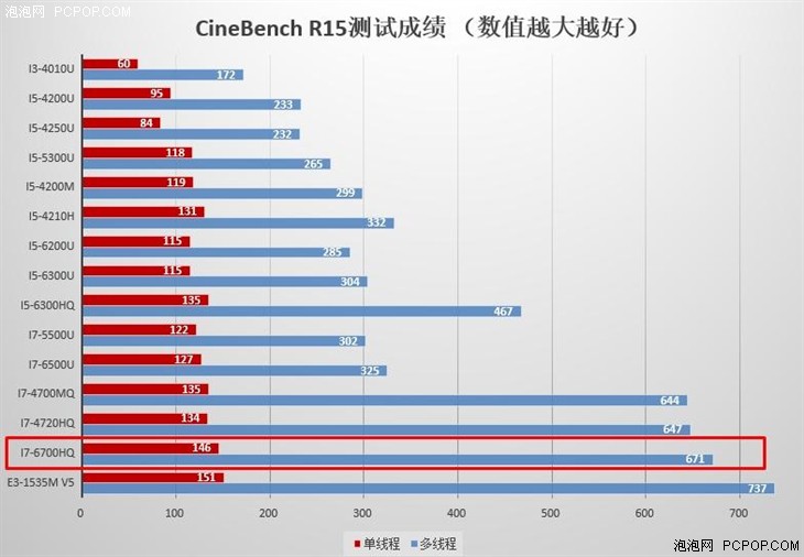 升级GTX 965M 惠普暗影精灵2精灵绿评测 