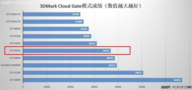 升级GTX 965M 惠普暗影精灵2精灵绿评测 