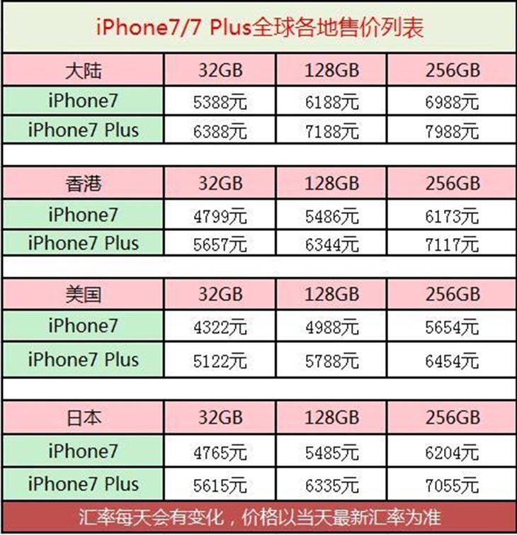 怎么更超值 买iPhone7的省钱必备功课 