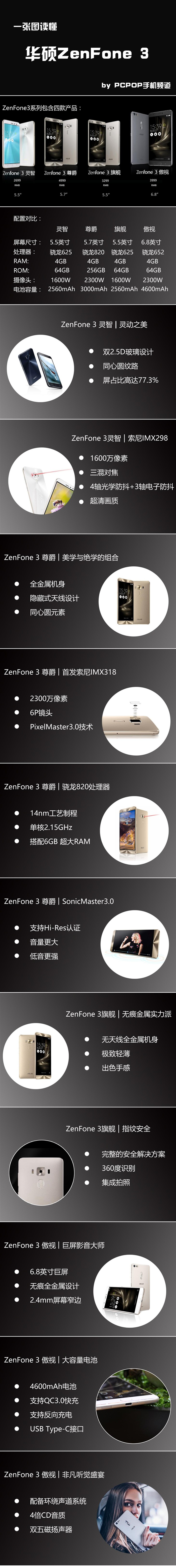 四款齐发 一张度读懂华硕ZenFone 3系列 