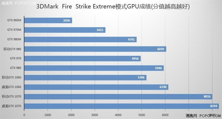 GTX 1060干啥都行？雷神ST Pro游戏体验 