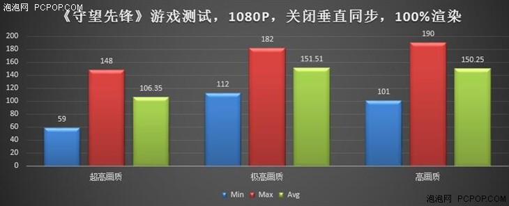 GTX 1060干啥都行？雷神ST Pro游戏体验 