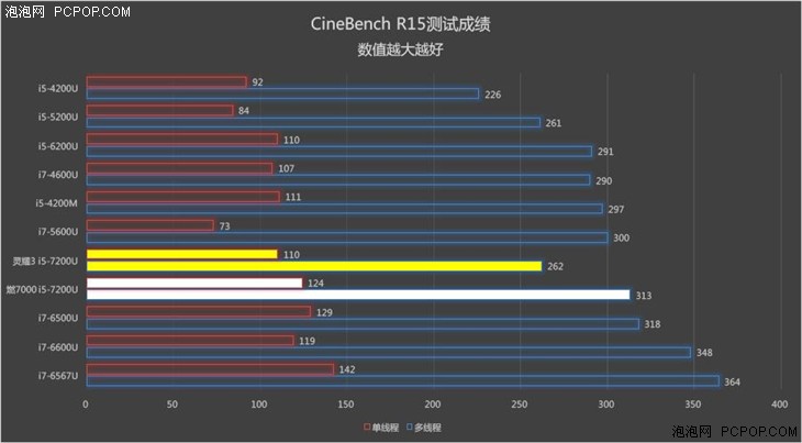 高端中的性价比 华硕灵耀3轻薄本评测 