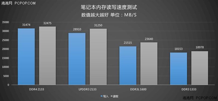 高端中的性价比 华硕灵耀3轻薄本评测 