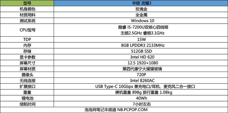 高端中的性价比 华硕灵耀3轻薄本评测 