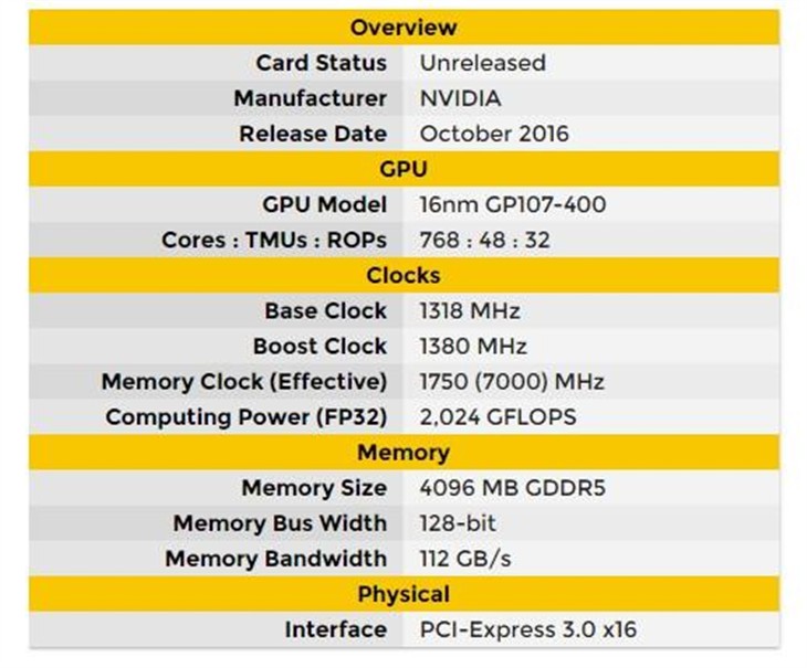  999元？GTX 1040也来了：NV火拼AMD 