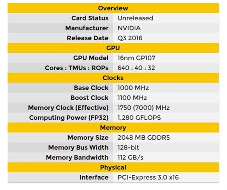  999元？GTX 1040也来了：NV火拼AMD 