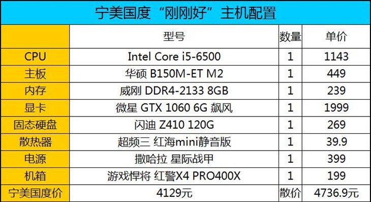 商家动心思：各具亮点的DIY组装机推荐 