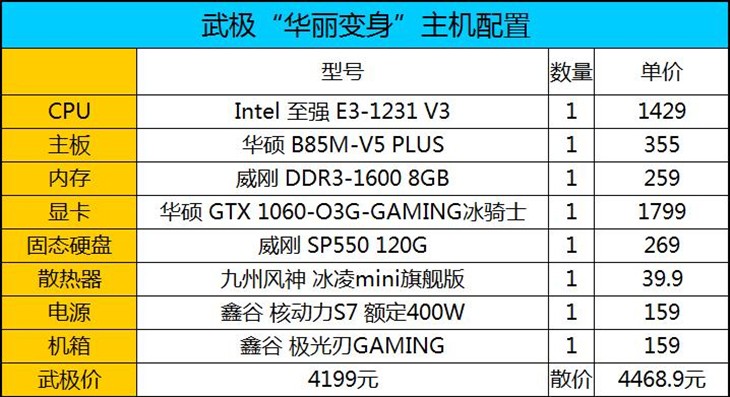 商家动心思：各具亮点的DIY组装机推荐 