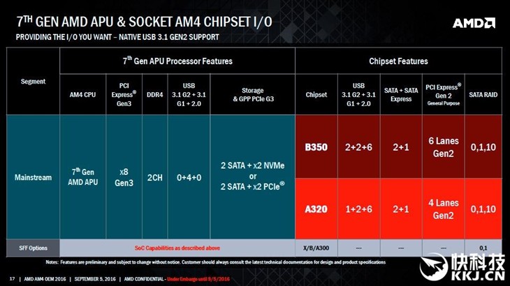 AMD新接口高端主板X370：超频/交火强力 