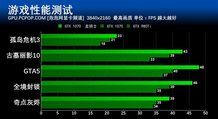 重装上阵 华硕GTX 1070龙骑士全面评测 