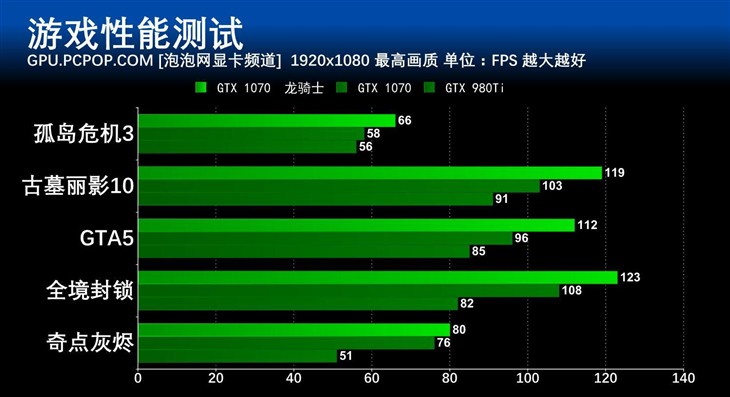 重装上阵 华硕GTX 1070龙骑士全面评测 