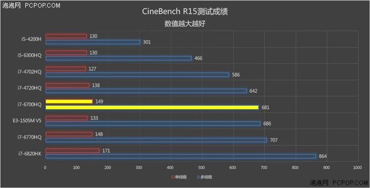 机械革命X7Ti评测 